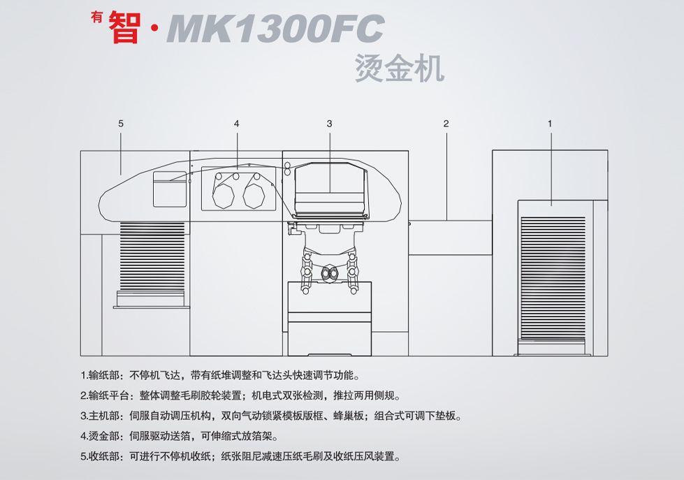 <sup>有</sup>智·MK1300FC 燙金機(jī)