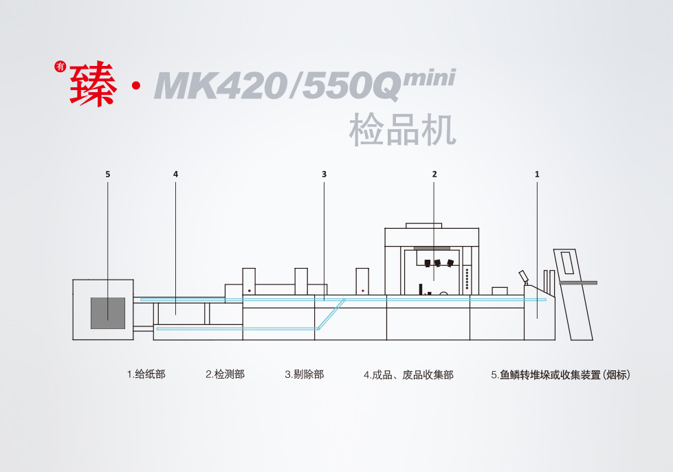 <sup>有</sup>臻?MK420/550Q <sup>mini</sup> 檢品機(jī)